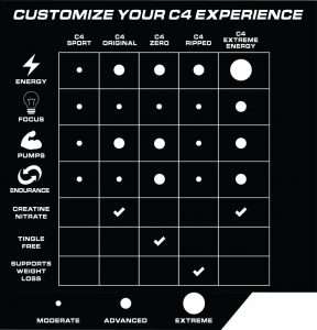 Customize Your Experience Of C4 At Www.Arnutrition.pk