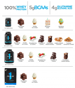 Rule 1 R1 100% Whey Blend Protein Flavors Details At www.arnutrition.pk, Rule 1 Whey Protein Blend But All Over Pakistan 2022