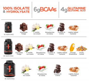 Rule 1 R1 100% Whey Protein Isolate And Hydrolyzed Whey Protein Nutrition Facts 2022