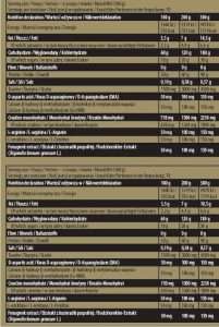 Nutrition Facts of Kevin Levrone Anabolic Mass Gainer - 100% Authentic - 48Gram of Protein Blend - Creatine - Complex Carbs - Testosterone Booster - ARNutrition.Pk