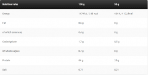 Nutrition Facts of Kevin Levrone GOLD ISO All Over In Lahore Pakistan, www.arnutrition.pk iS Best Supplements Store In Lahore Pakistan