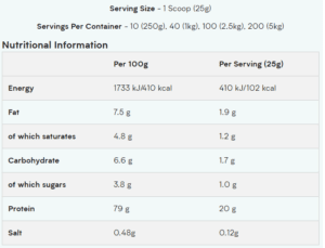 Nutrition Facts Myprotein Impact Whey Protein Concentrate All Over In Lahore Pakistan 2024, www.arnutrition.pk iS The Best Food Supplements Store In Lahore Pakistan 2024