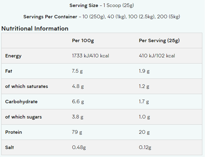 Nutrition Facts Myprotein Impact Whey Protein Concentrate All Over In Lahore Pakistan 2024, www.arnutrition.pk iS The Best Food Supplements Store In Lahore Pakistan 2024