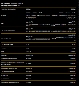 Nutrition Facts Gear Nutrition Gear Mass Shock Mass Gainer 3KG All Over Lahore 2024, www.arnutrition.pk iS The Best Food Supplements Store In Pakistan